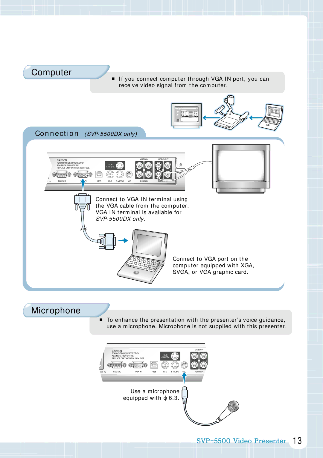 Samsung SVP-5500 manual Computer, Microphone, Use a microphone equipped with ф6.3 