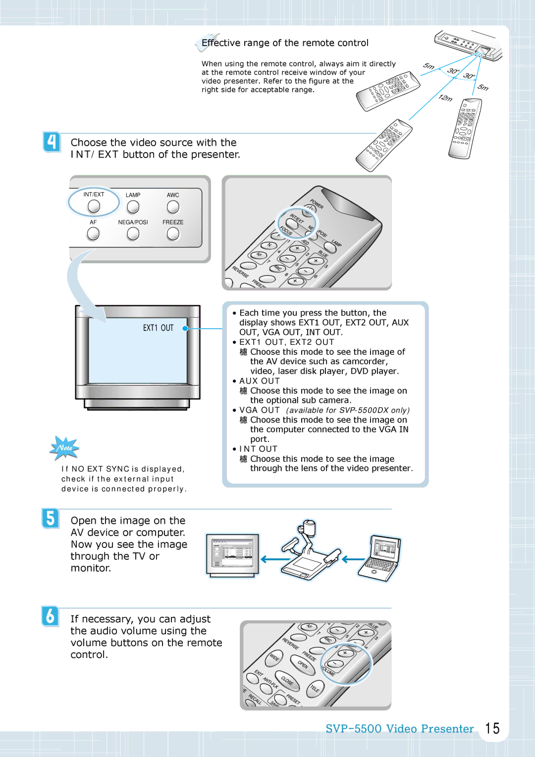 Samsung SVP-5500 manual Effective range of the remote control, EXT1 OUT, EXT2 OUT 