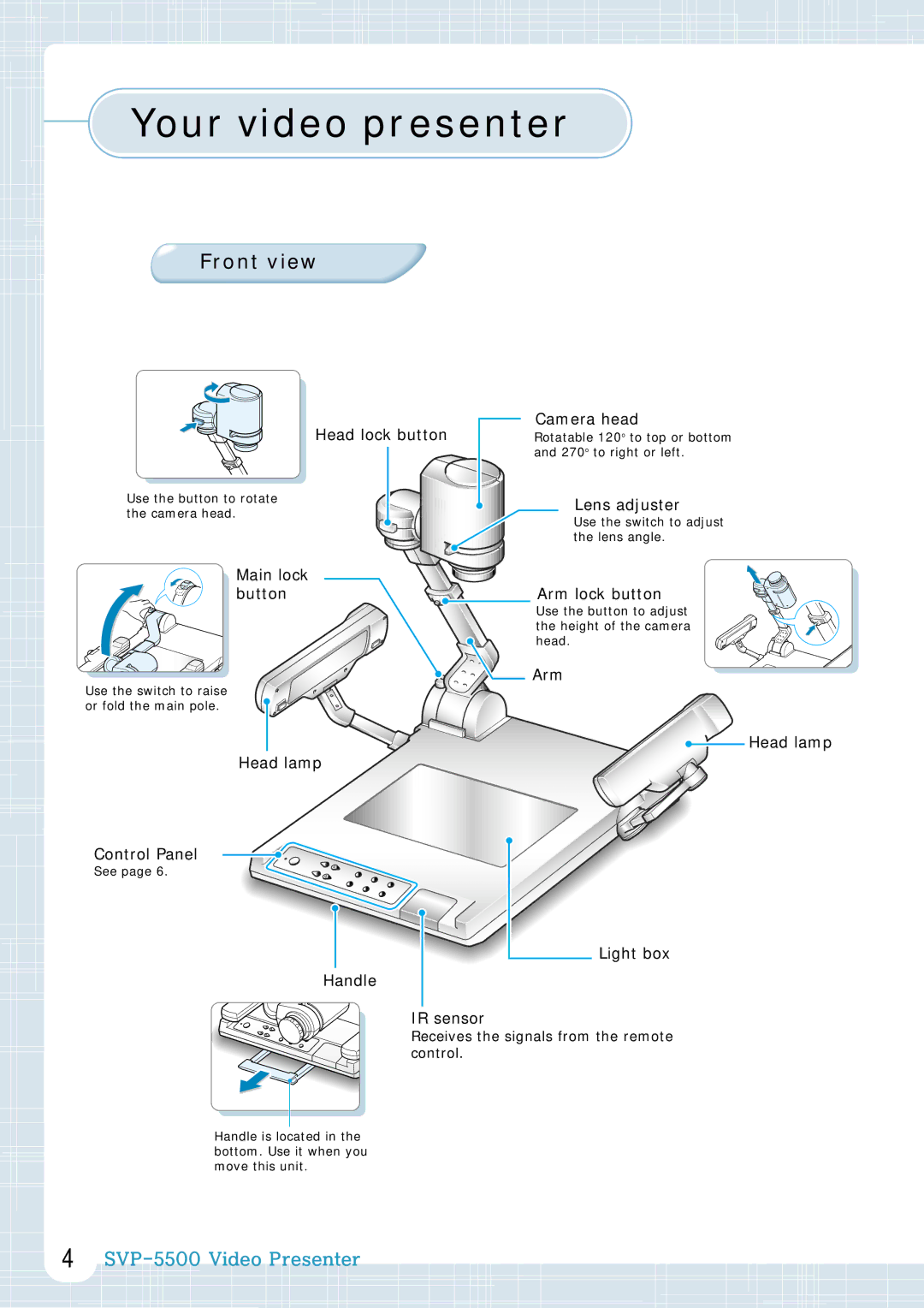 Samsung SVP-5500 manual Your video presenter, Front view 