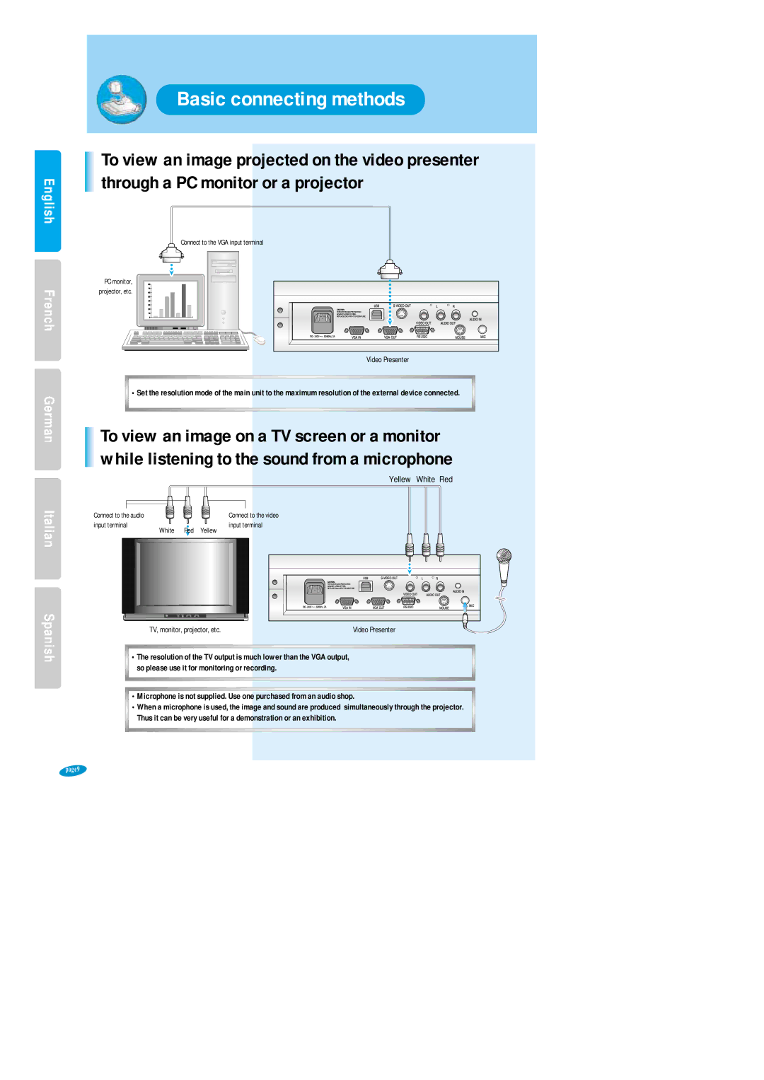 Samsung SVP-6000N/P user manual Basic connecting methods, Video Presenter, TV, monitor, projector, etc 