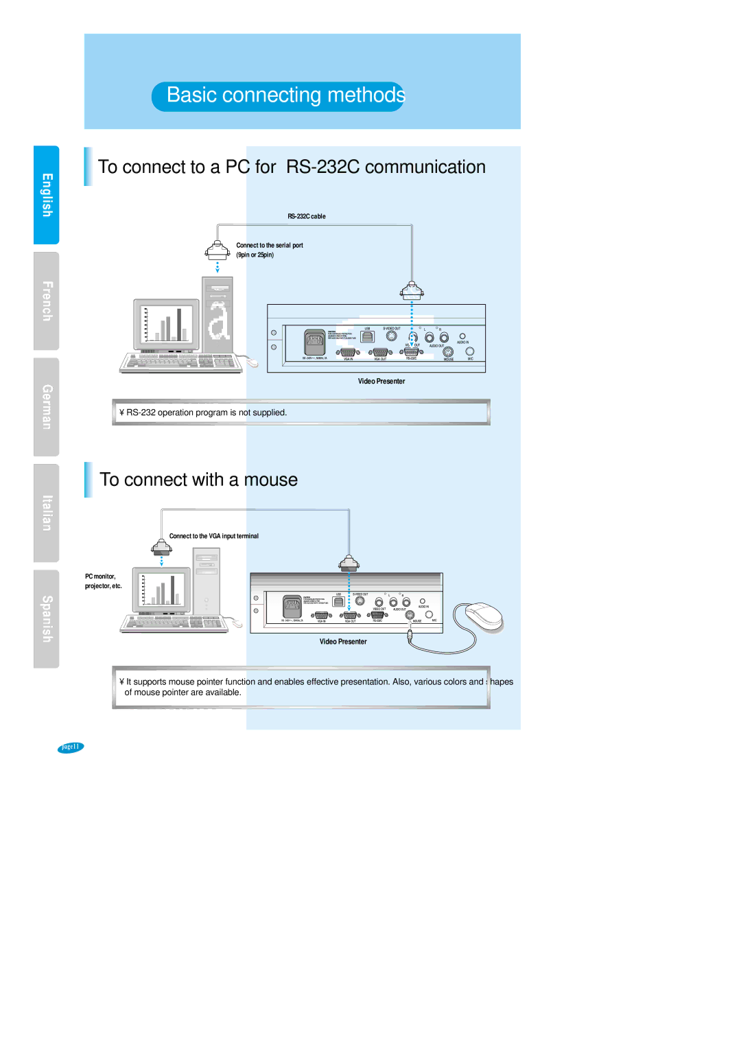 Samsung SVP-6000N/P user manual To connect to a PC for RS-232C communication 