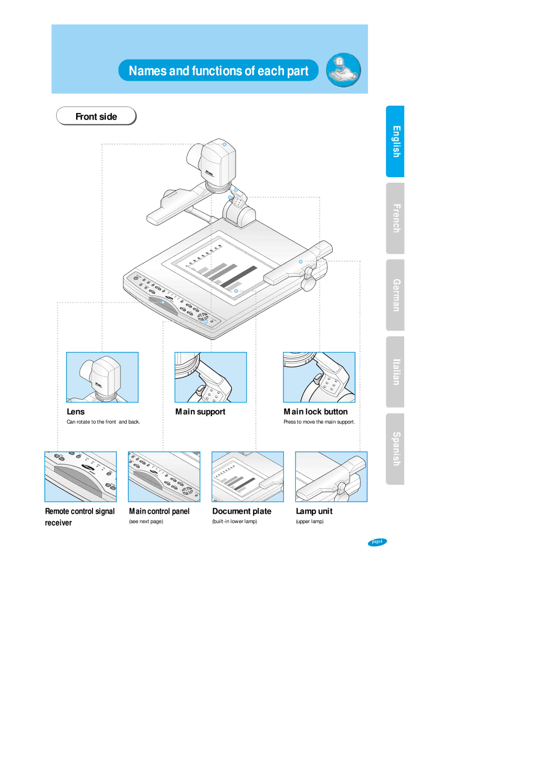 Samsung SVP-6000N/P user manual Names and functions of each part, Front side, Lamp unit, Can rotate to the front and back 