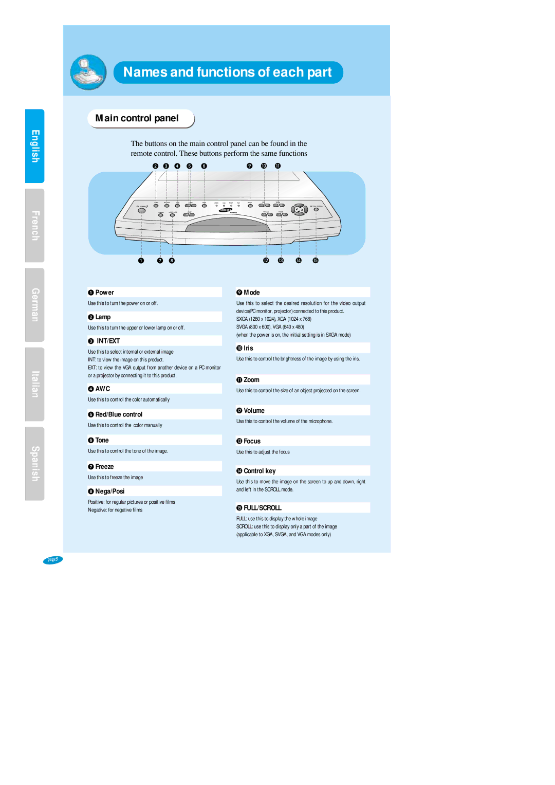 Samsung SVP-6000N/P user manual Main control panel 