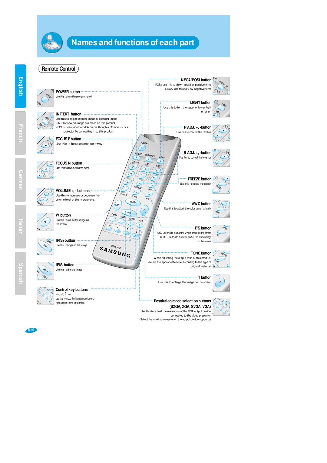 Samsung SVP-6000N/P user manual Remote Control 