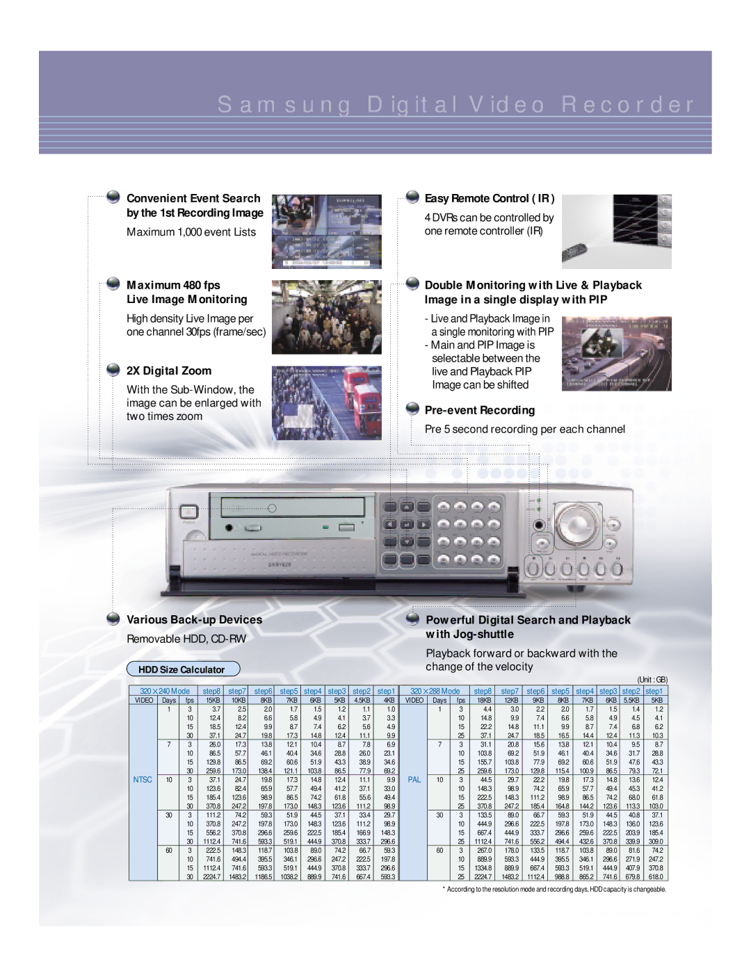 Samsung SVR-1620/900 Maximum 480 fps Live Image Monitoring, 2X Digital Zoom, Various Back-up Devices, Pre-event Recording 