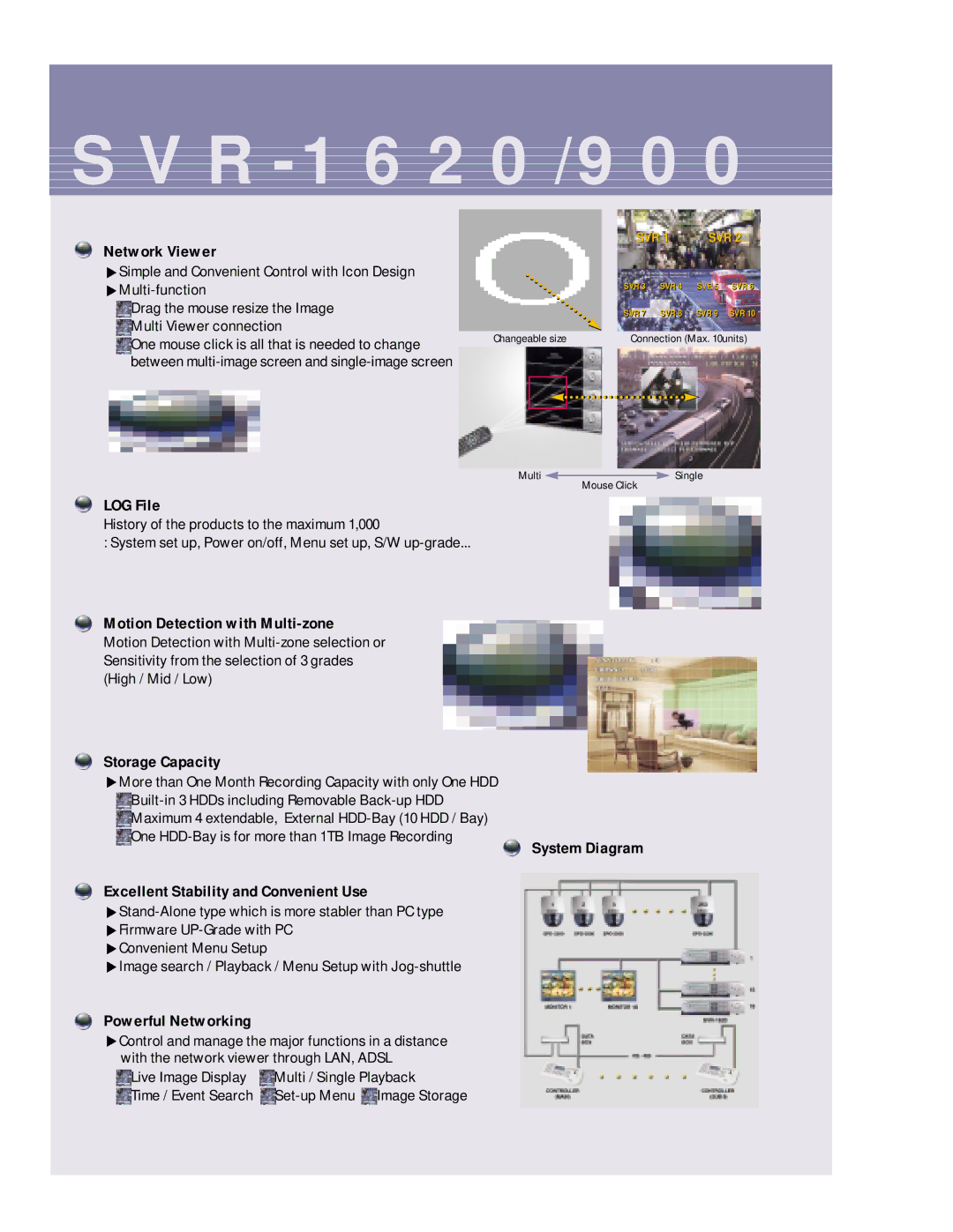 Samsung SVR-1620/900 manual Network Viewer, LOG File, Motion Detection with Multi-zone, Storage Capacity, System Diagram 