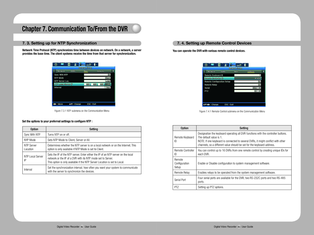 Samsung SVR-1670 manual Setting up for NTP Synchronization, Setting up Remote Control Devices 