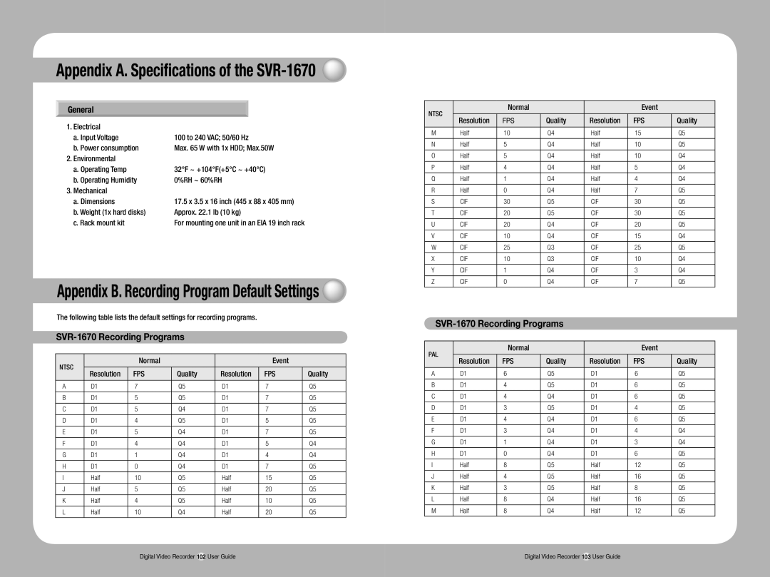 Samsung manual SVR-1670 Recording Programs, General, Fps 