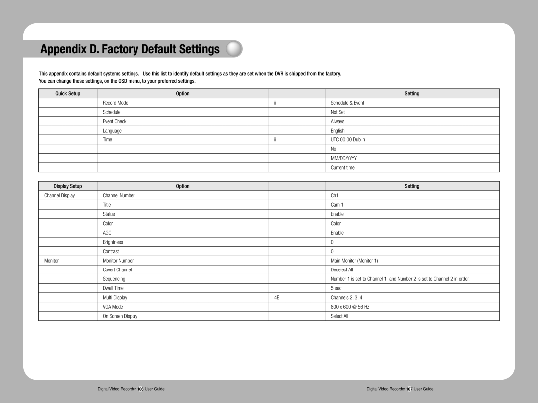 Samsung SVR-1670 manual Appendix D. Factory Default Settings, Mm/Dd/Yyyy, Current time, Agc 