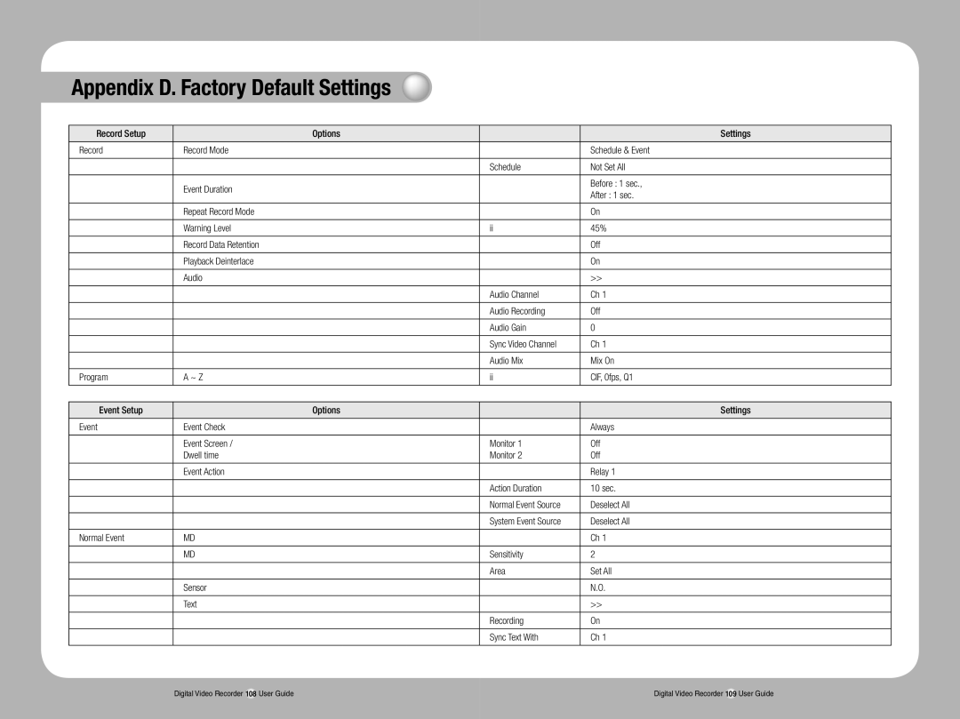 Samsung SVR-1670 manual Normal Event Source 