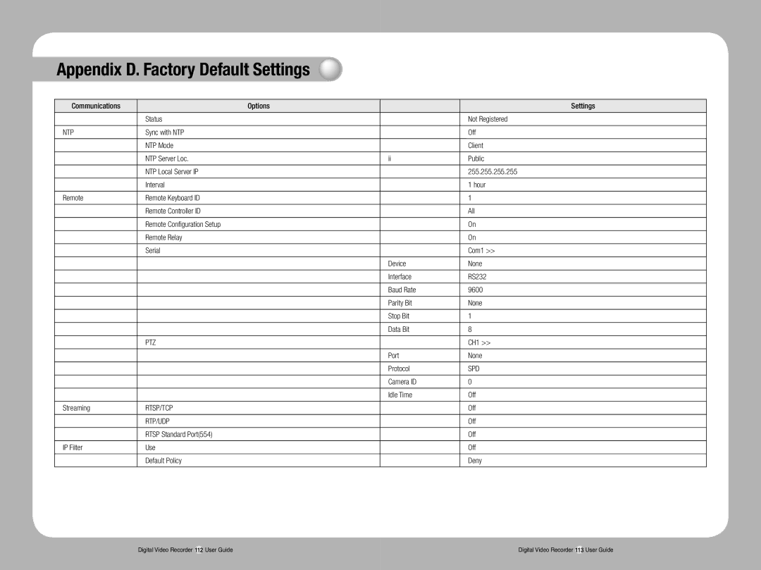 Samsung SVR-1670 manual Ntp, Spd 