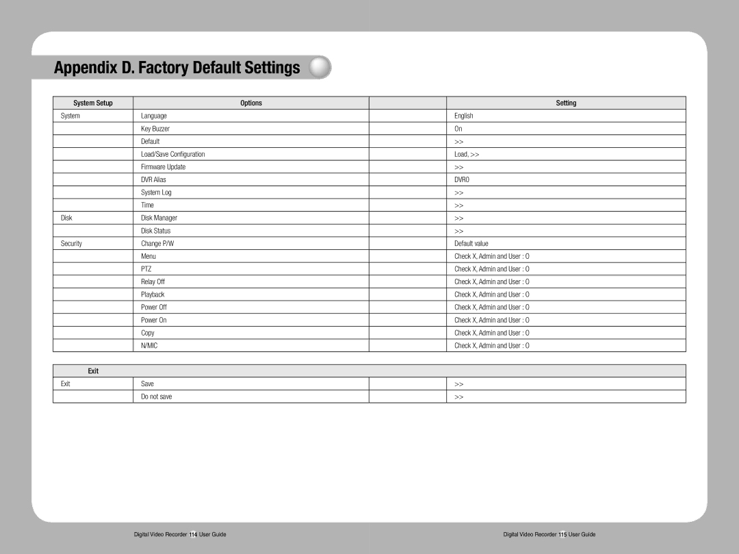 Samsung SVR-1670 manual DVR0, Mic, Exit Save Do not save 