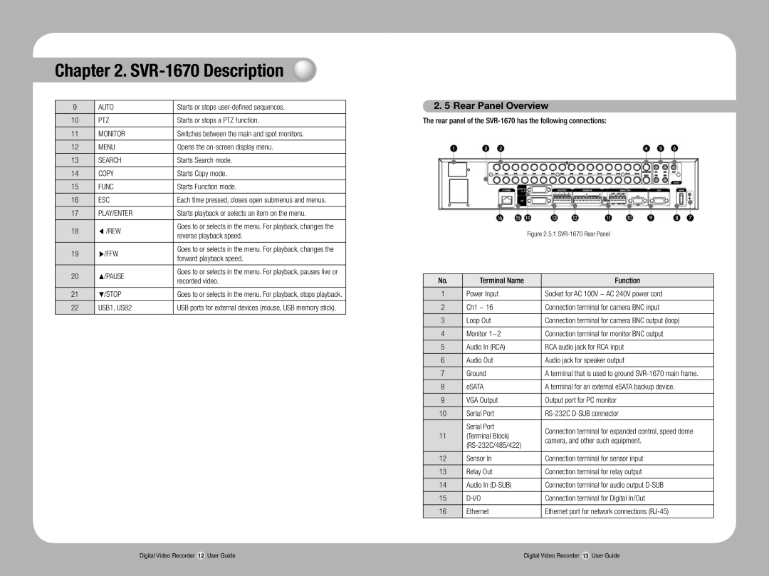 Samsung SVR-1670 manual Rear Panel Overview 