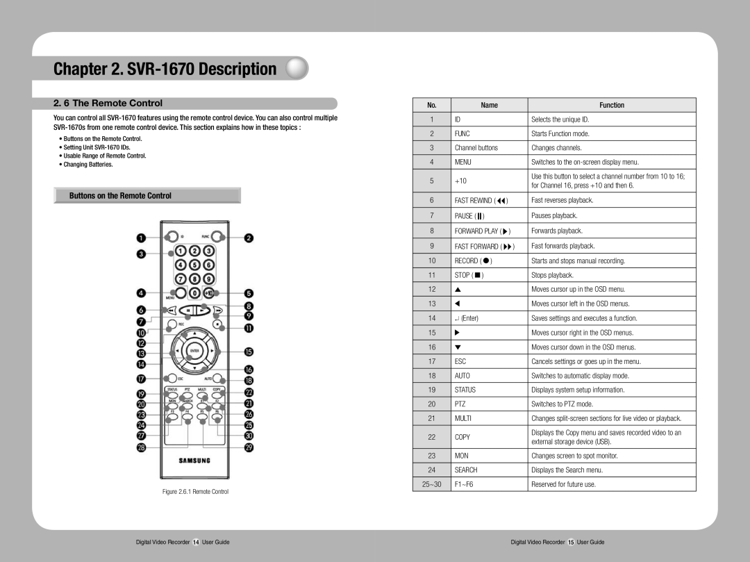 Samsung SVR-1670 manual Buttons on the Remote Control, Mon 