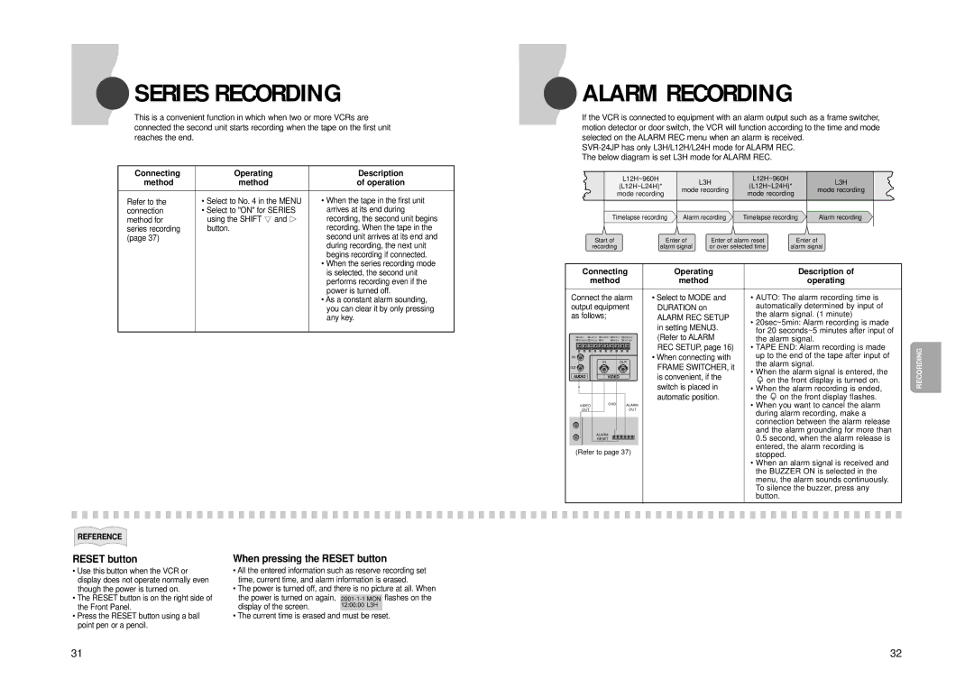 Samsung SVR-960JP, SVR-24JP operating instructions Series Recording, Alarm Recording, When pressing the Reset button 