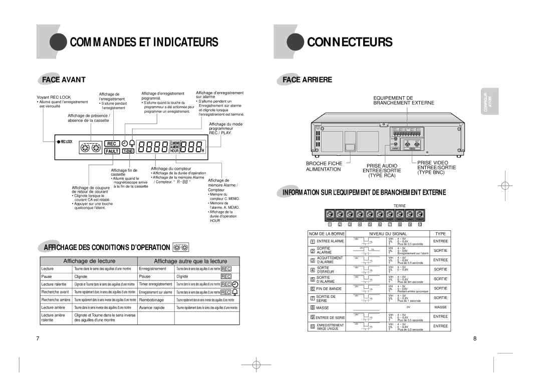 Samsung SVR-960JP, SVR-24JP operating instructions Connecteurs, Information SUR L’EQUIPEMENT DE Branchement Externe 