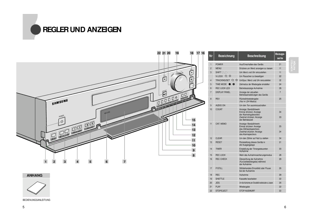 Samsung SVR-960JP, SVR-24JP operating instructions Regler UND Anzeigen, Bedienungsanleitung 