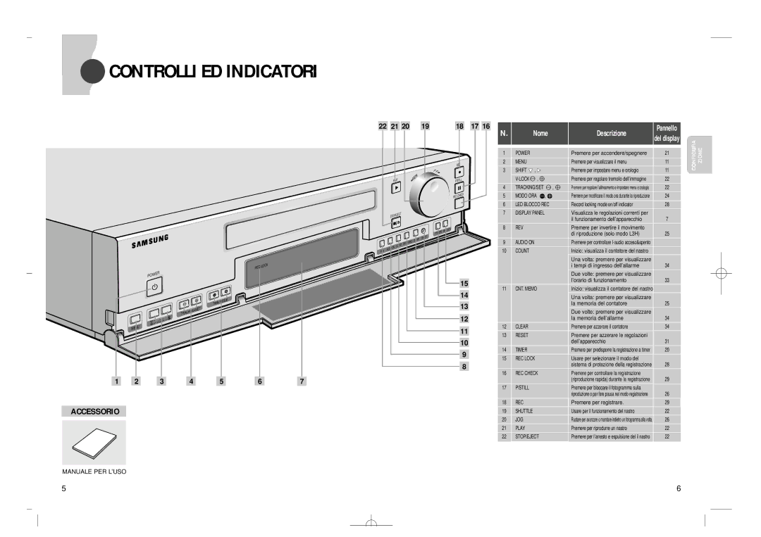 Samsung SVR-24JP, SVR-960JP operating instructions Controlli ED Indicatori, Manuale PER L’USO 