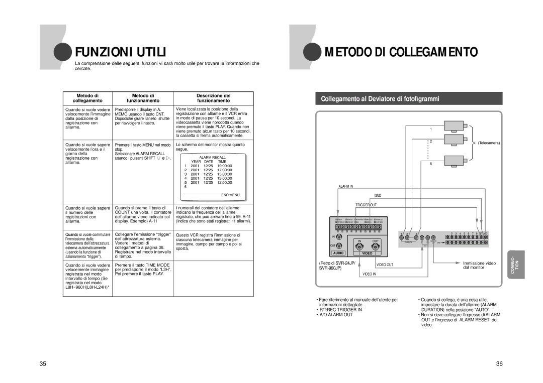 Samsung SVR-960JP Funzioni Utili, Metodo DI Collegamento, Metodo di Descrizione del Collegamento Funzionamento, Oalarm OUT 