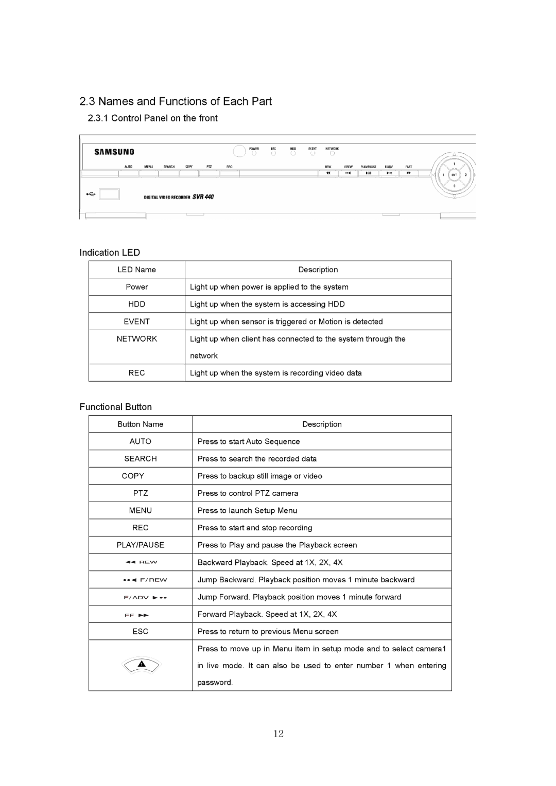 Samsung SVR-440 manual 3NamesandFunctionsofEachPart, 1ControlPanelonthefront IndicationLED 