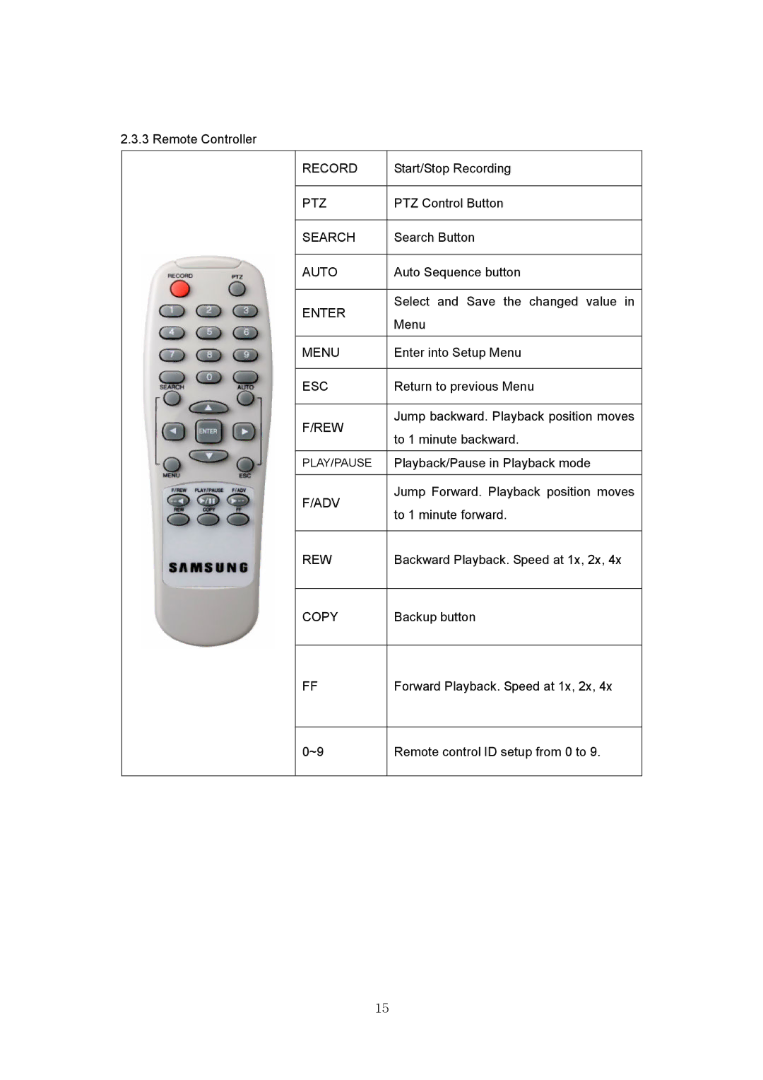 Samsung SVR-440 manual Record, Ptz, Search, Auto, Enter, Menu, Esc, Rew, Adv, Copy 