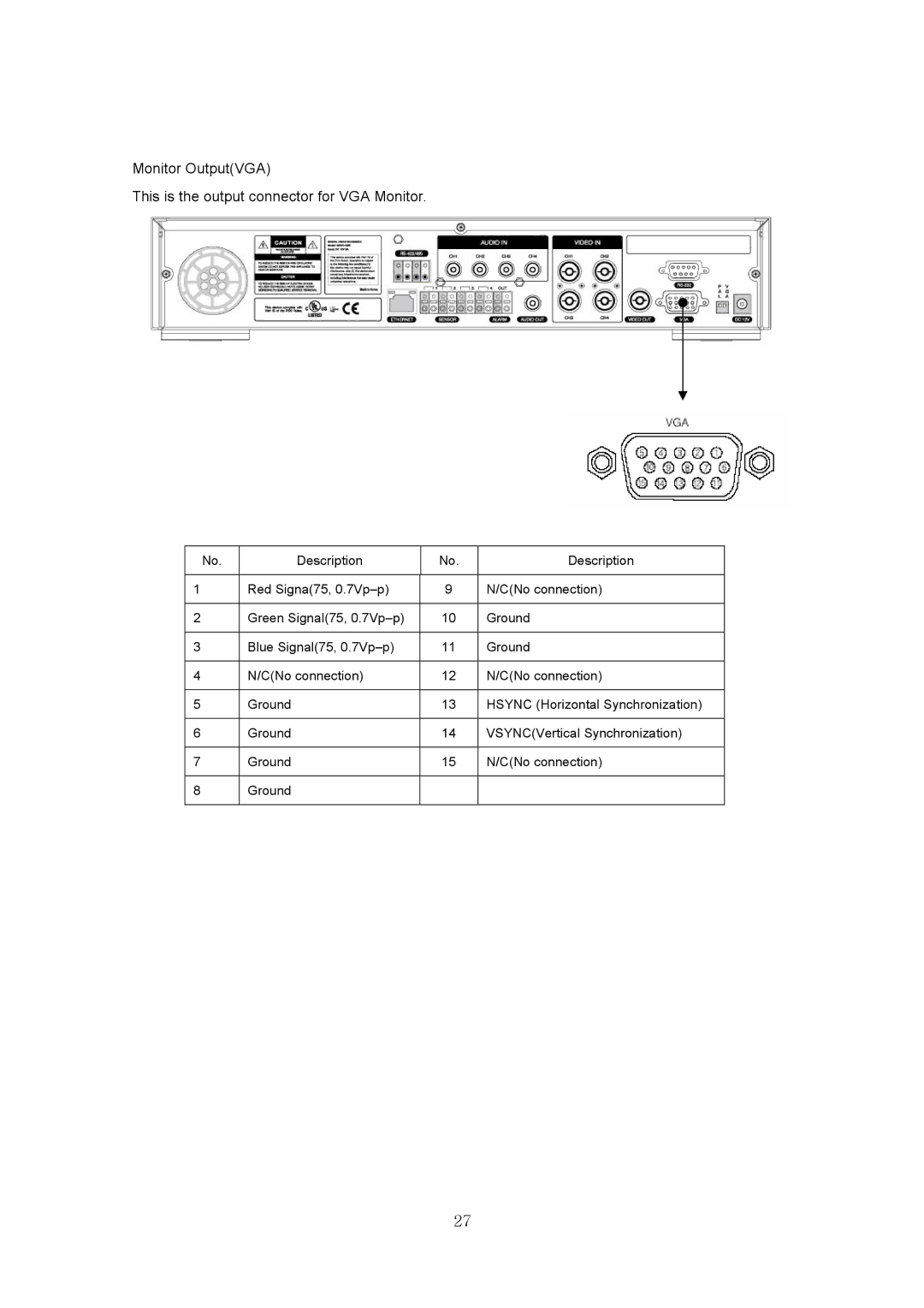 Samsung SVR-440 manual MonitorOutputVGA ThisistheoutputconnectorforVGAMonitor 