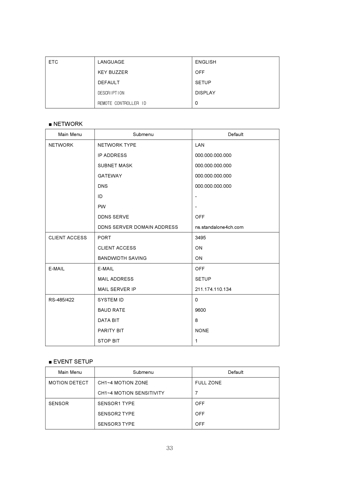 Samsung SVR-440 manual Network, Eventsetup 