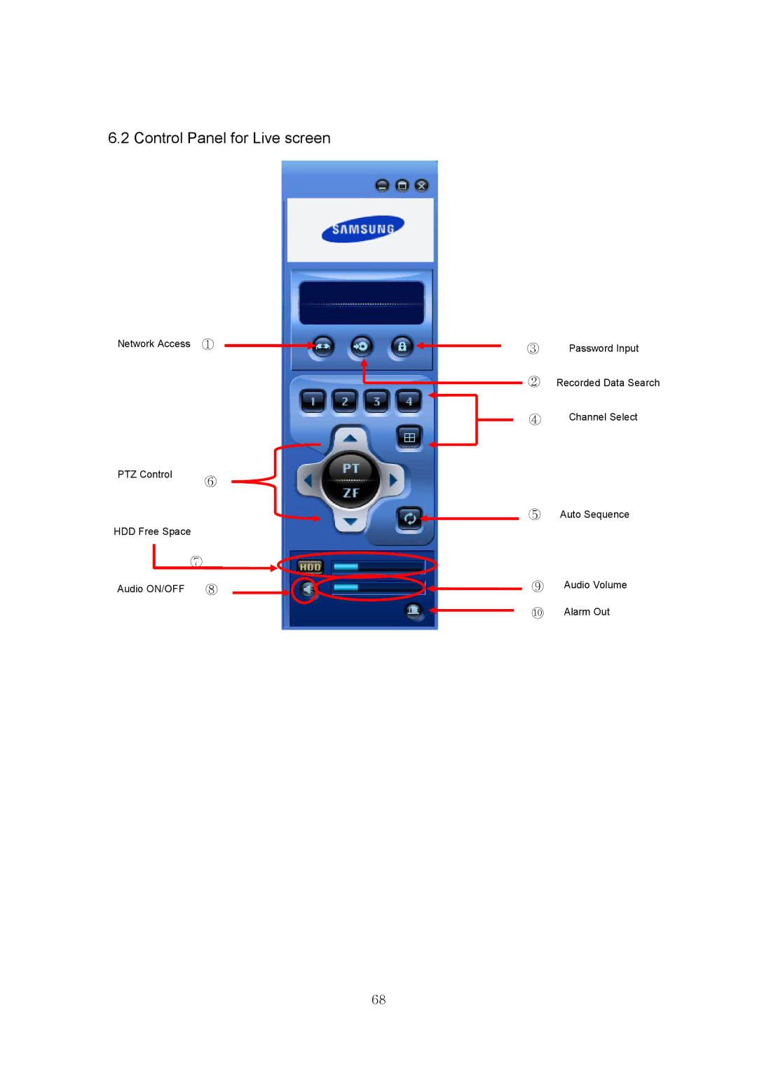 Samsung SVR-440 manual 2ControlPanelforLivescreen 