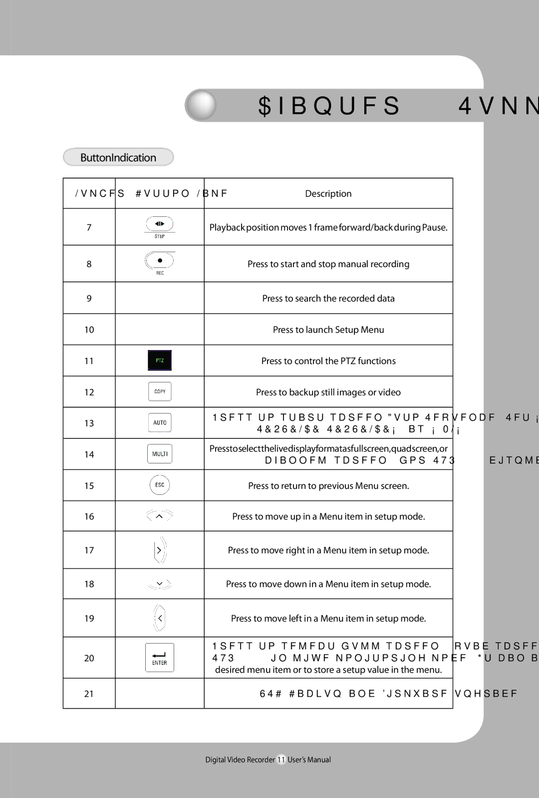 Samsung 450, SVR-940 user manual Summary, ButtonIndication 