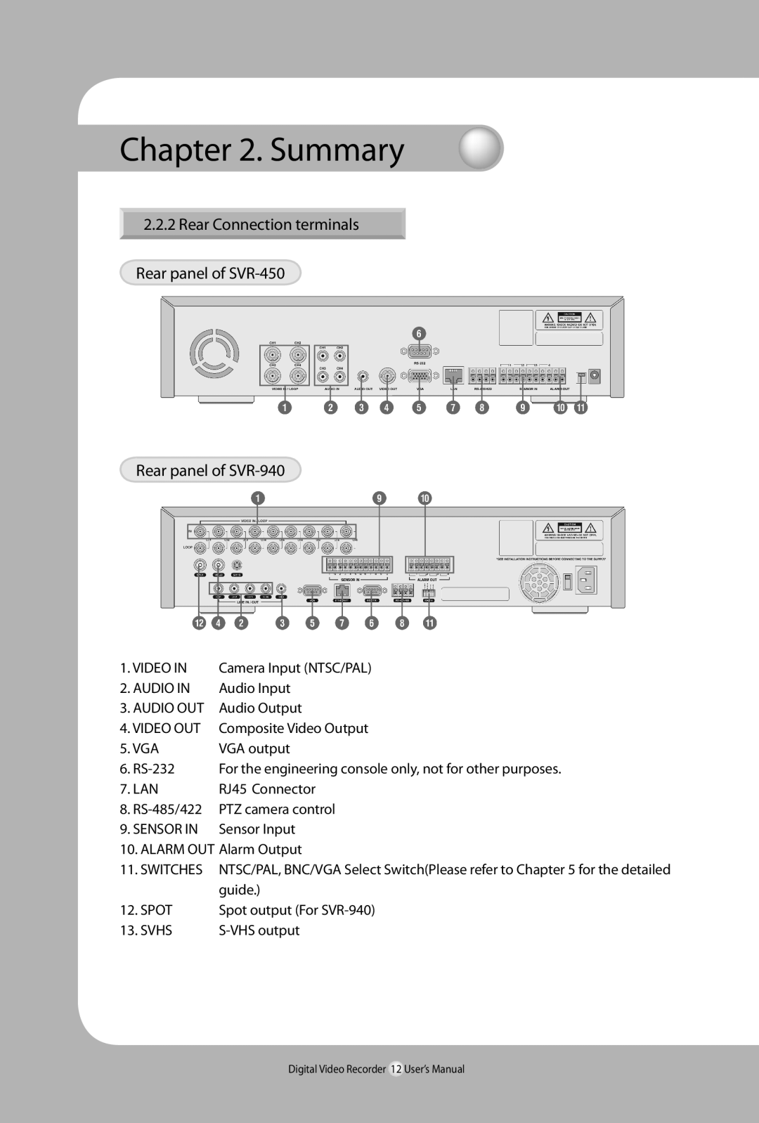 Samsung 450 user manual Rear panel of SVR-940 