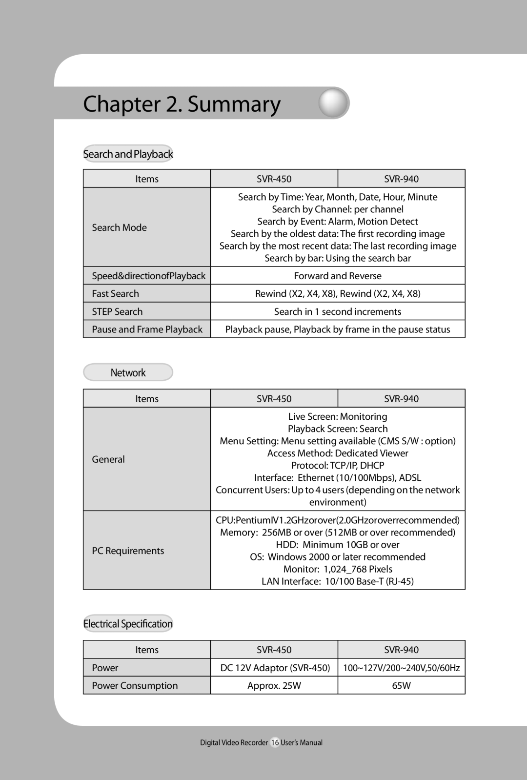 Samsung SVR-940, 450 user manual Search and Playback, Electrical Specification 