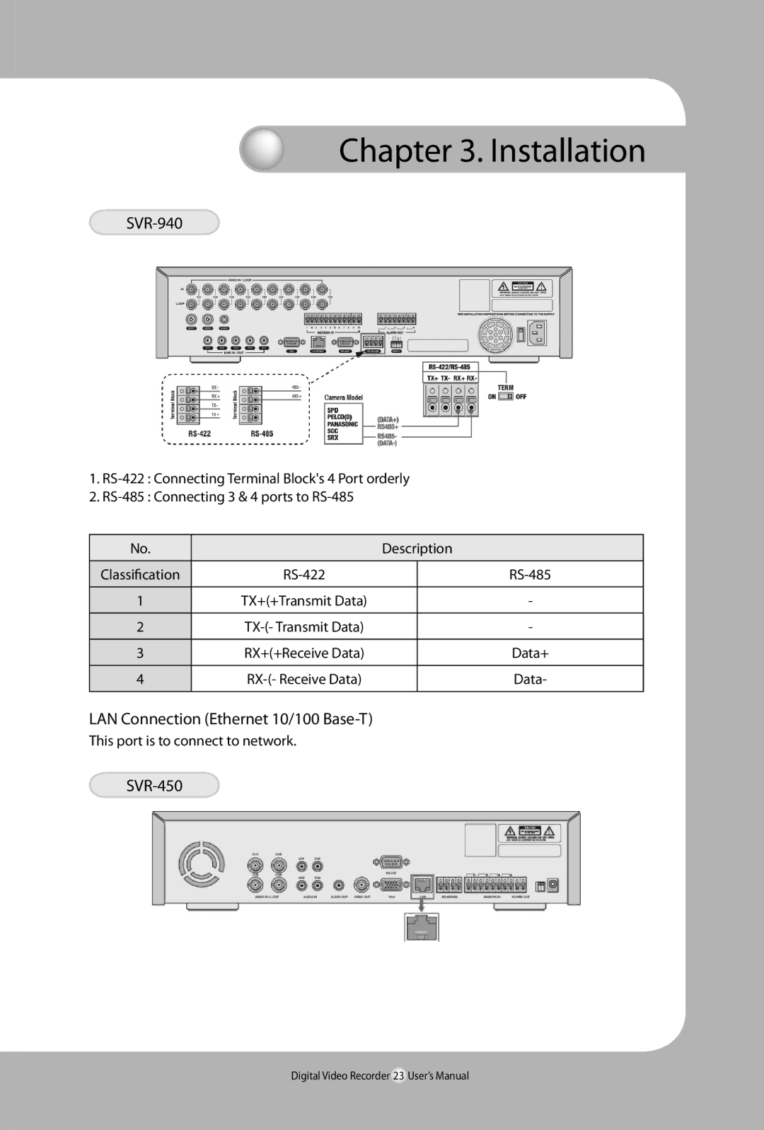 Samsung 450, SVR-940 user manual LAN Connection Ethernet 10/100 Base-T, This port is to connect to network 