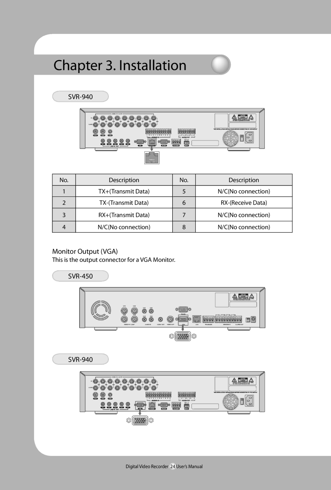 Samsung SVR-940, 450 user manual Monitor Output VGA, This is the output connector for a VGA Monitor 