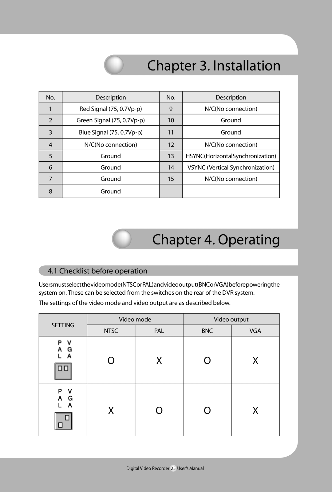 Samsung 450, SVR-940 user manual Operating, Checklist before operation, Setting, Pal, Vga 