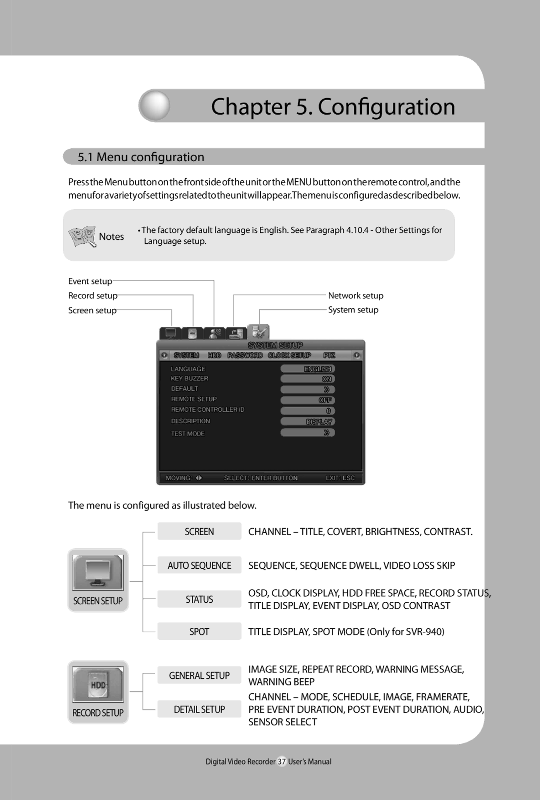 Samsung 450, SVR-940 user manual Configuration, Menu configuration, Screensetup Recordsetup, Status Spot 