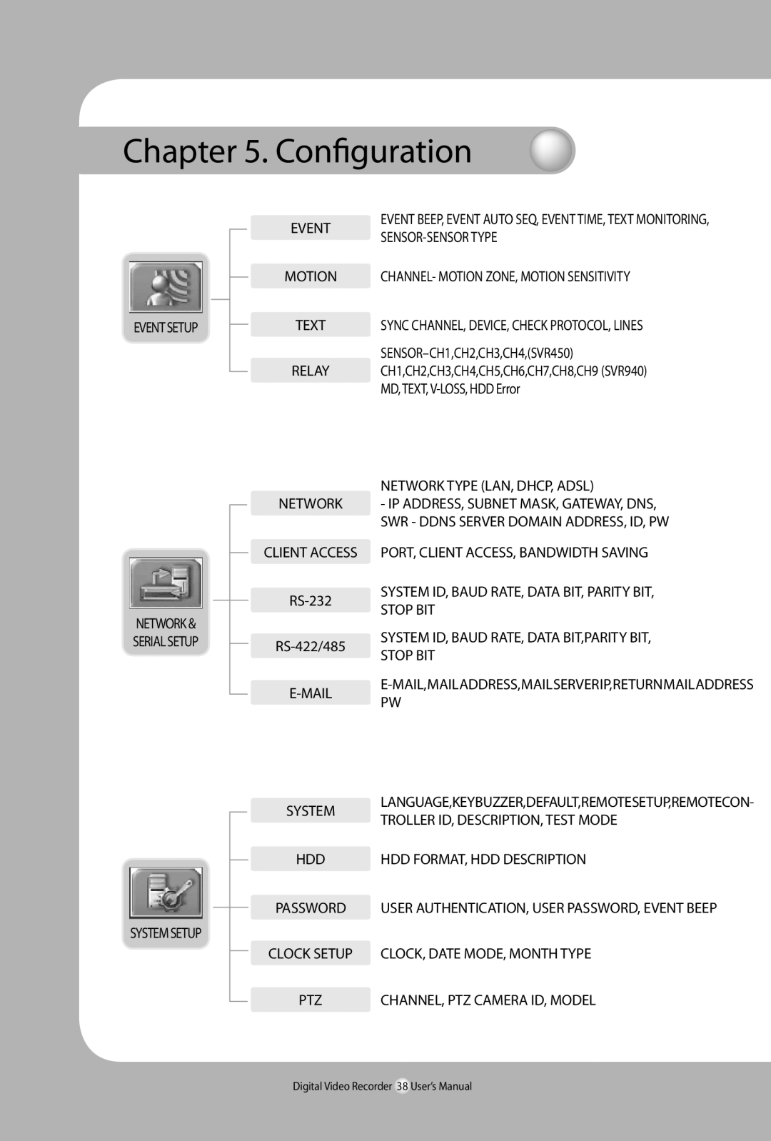 Samsung SVR-940, 450 user manual Eventsetup, Systemsetup Event Motion Text Relay Network Client Access, RS-232 RS-422/485 