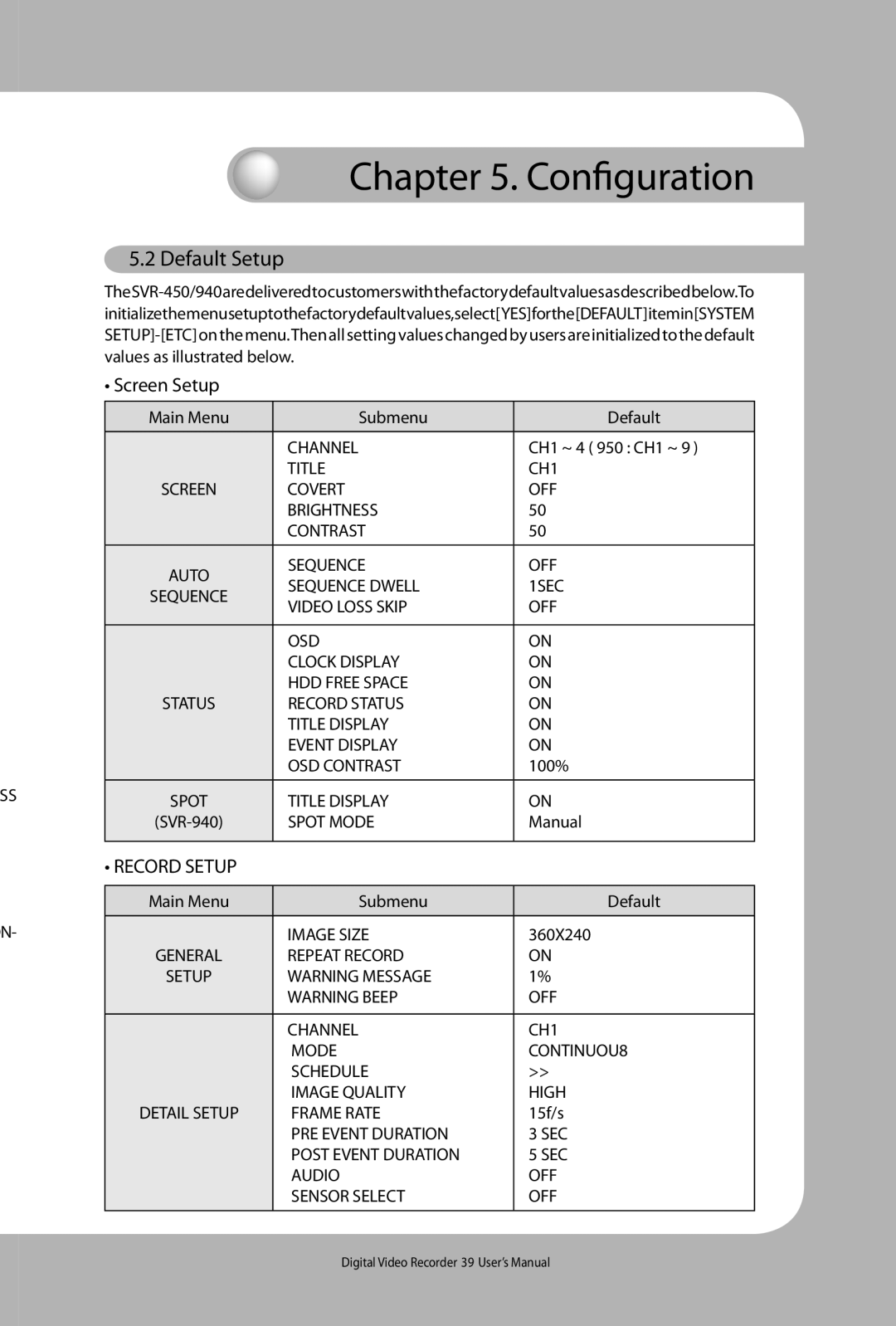 Samsung 450, SVR-940 user manual Default Setup, Screen Setup, Record Setup 