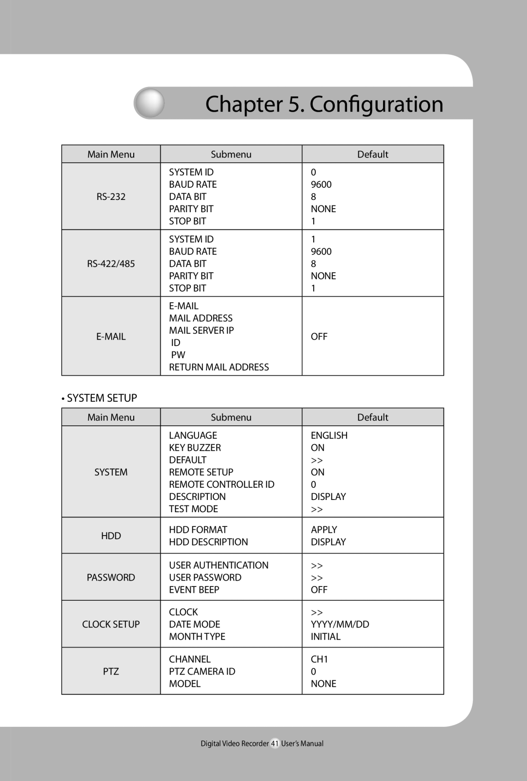 Samsung 450, SVR-940 user manual System Setup 