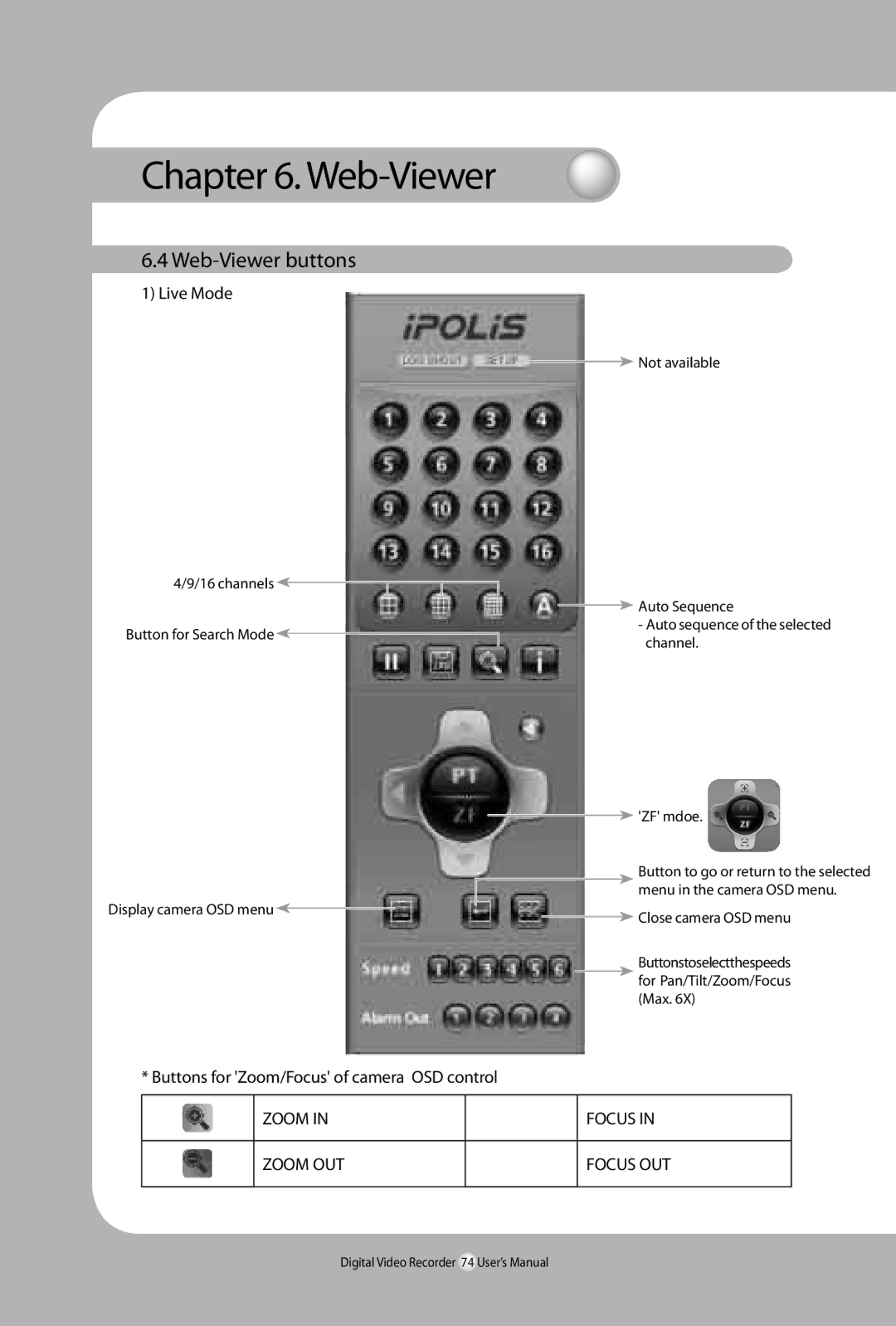 Samsung SVR-940, 450 user manual Web-Viewer buttons, Live Mode, Zoom Focus Zoom OUT Focus OUT 