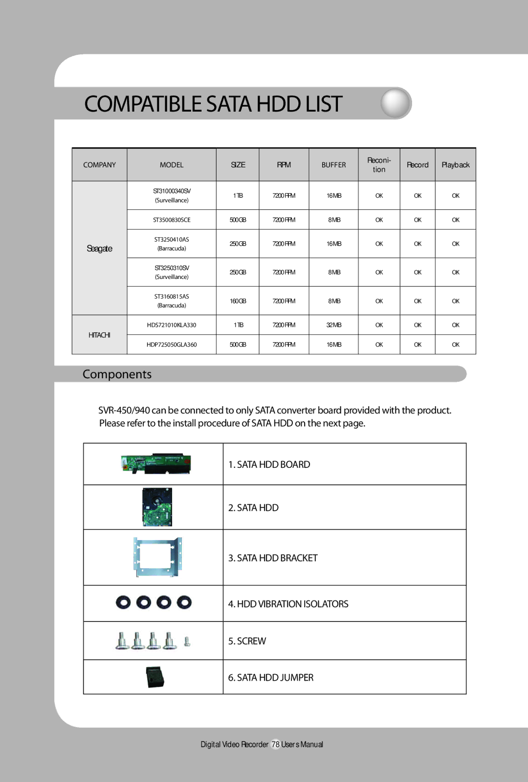 Samsung SVR-940, 450 user manual Compatible Sata HDD List, Components 