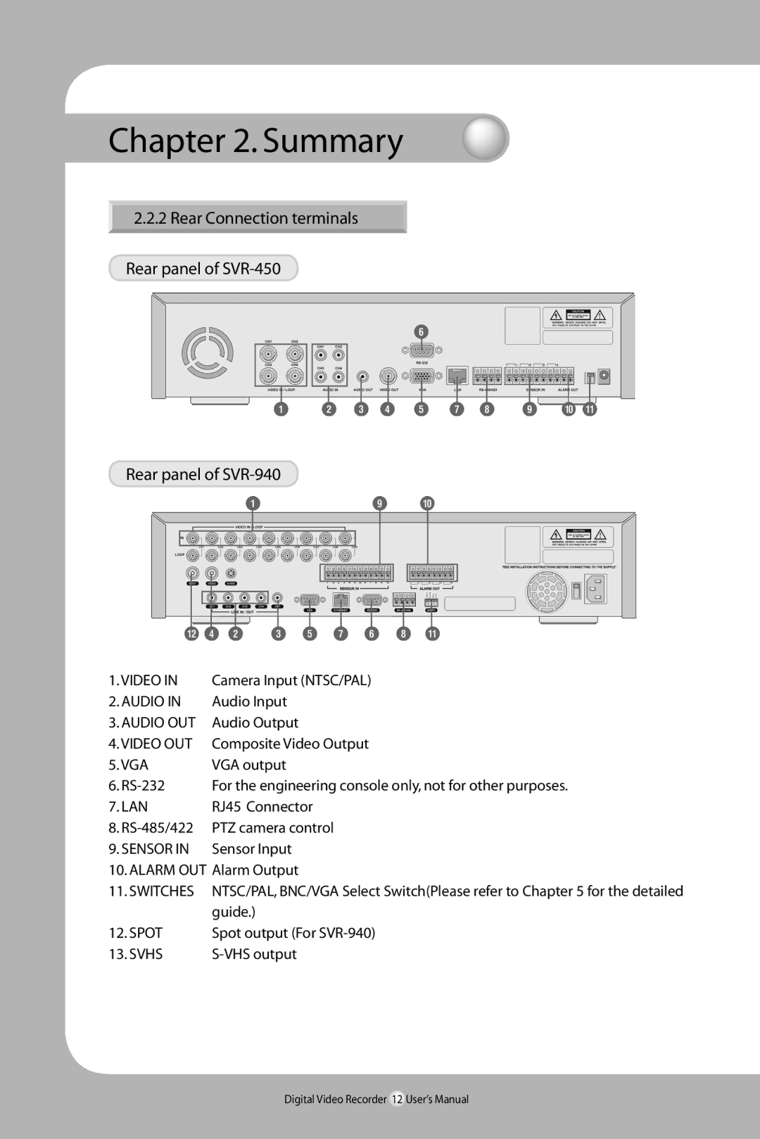 Samsung SVR-940/450 user manual Audio OUT, Video OUT, Vga, Sensor, Switches 