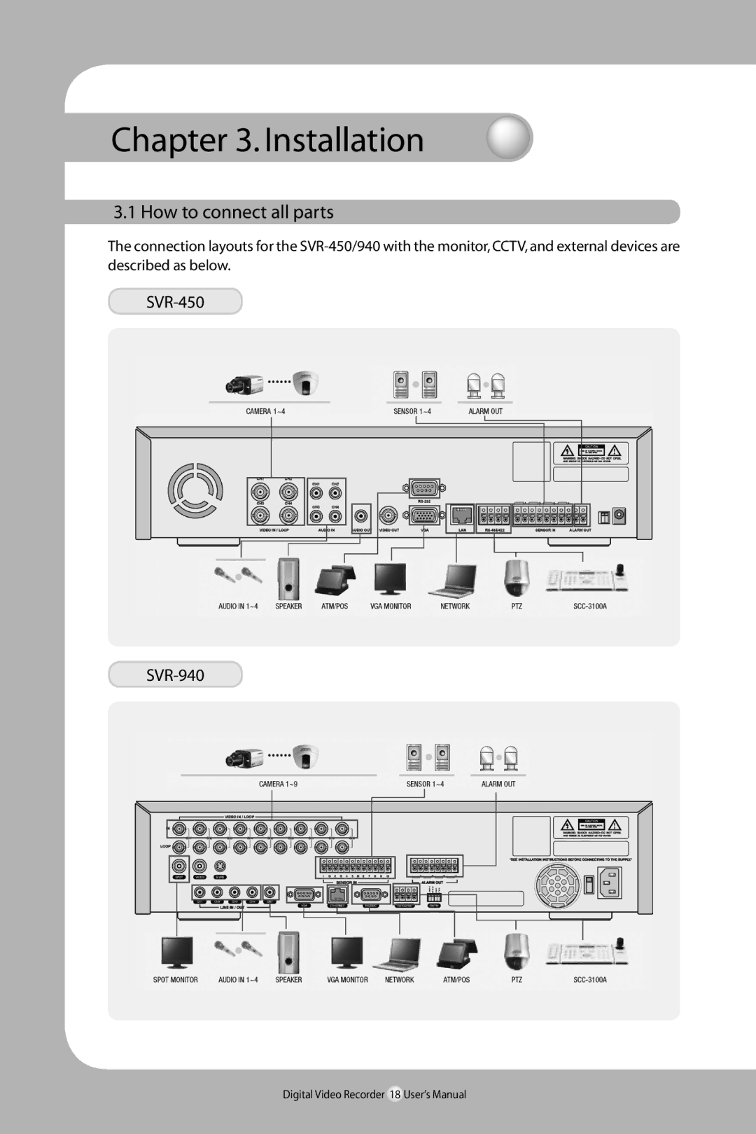 Samsung SVR-940/450 user manual Installation, How to connect all parts, SVR-450 SVR-940 