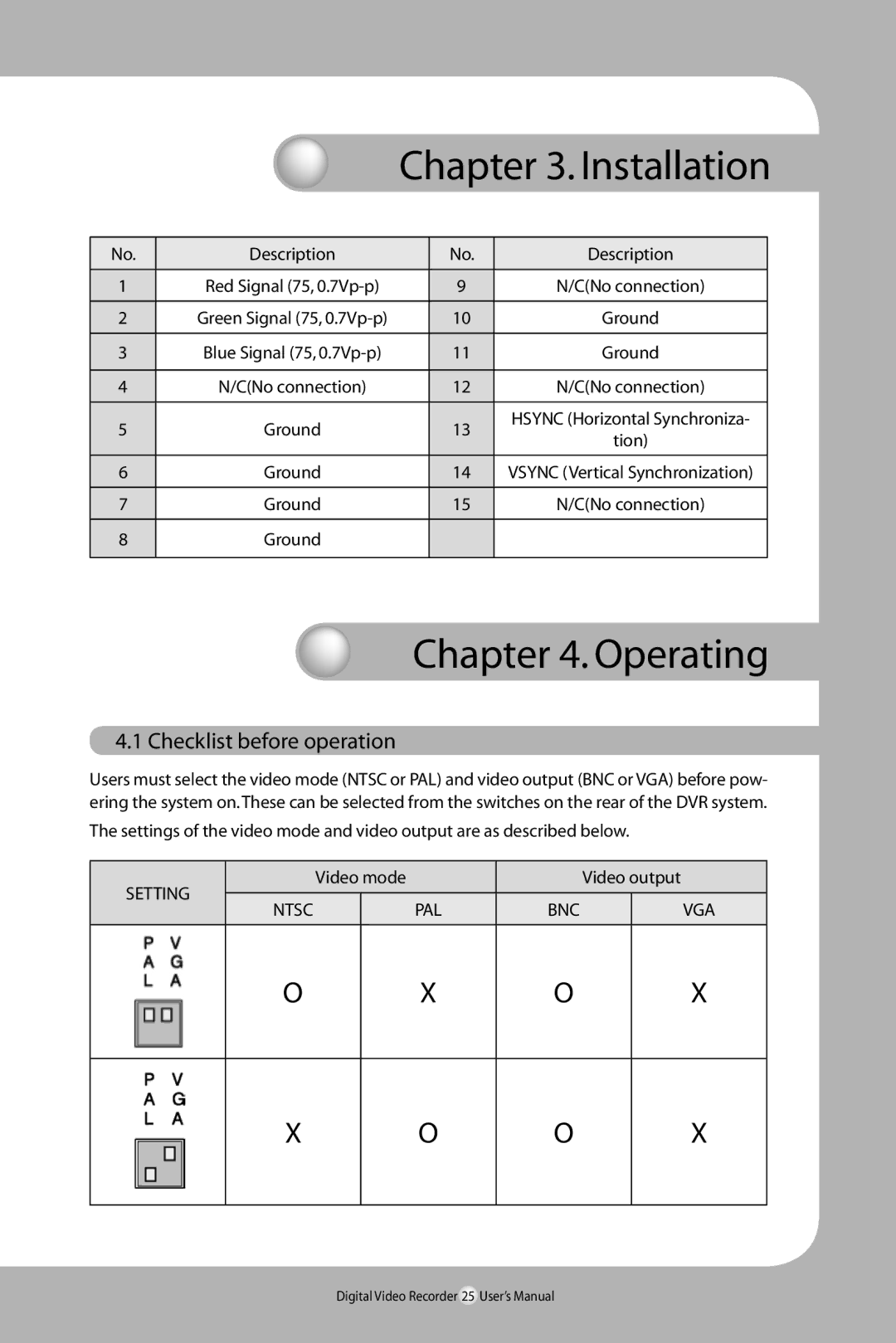 Samsung SVR-940/450 user manual Operating, Checklist before operation, Setting, Pal 