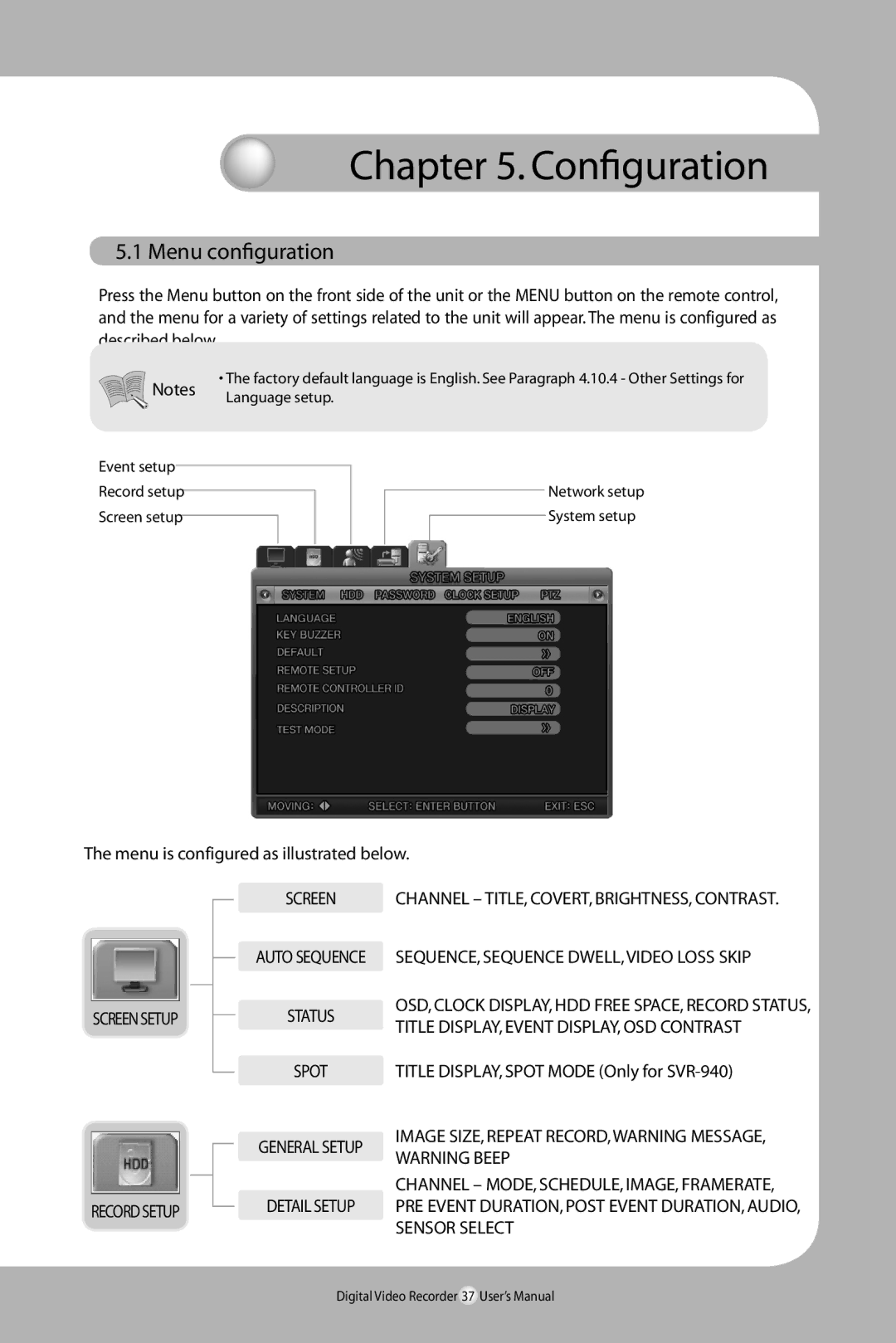 Samsung SVR-940/450 user manual Configuration, Menu configuration, Screensetup Recordsetup, Status Spot 