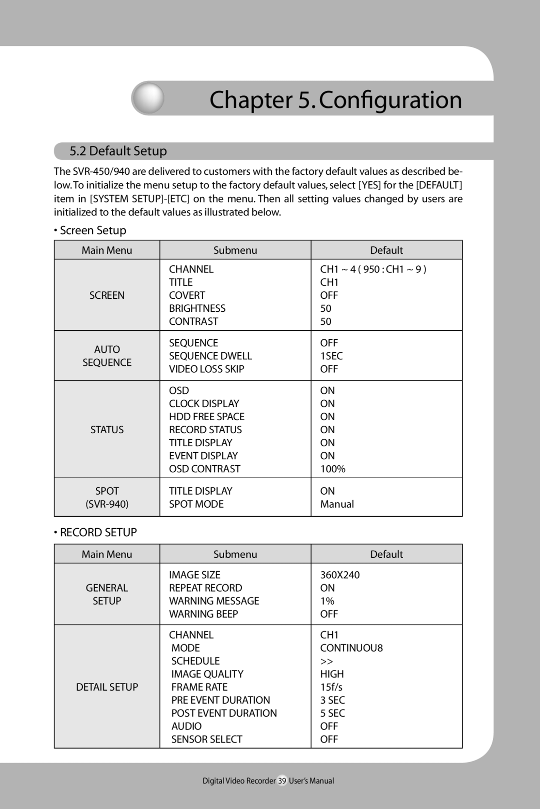 Samsung SVR-940/450 user manual Default Setup, Screen Setup, Record Setup 