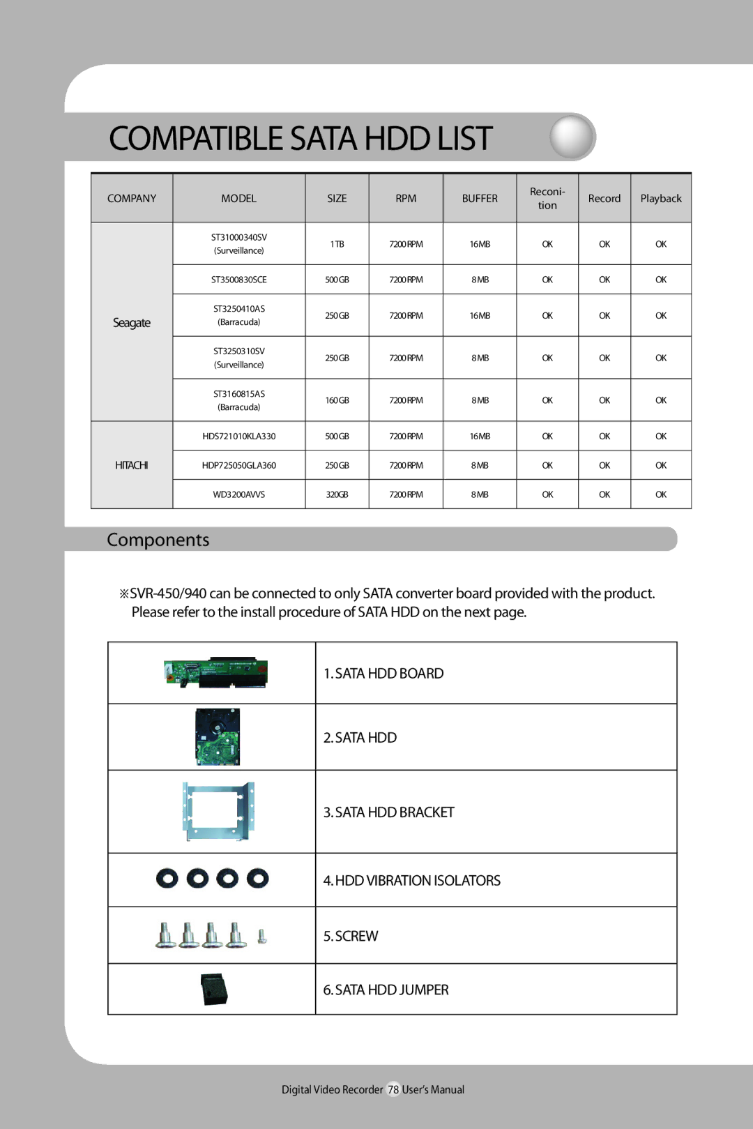 Samsung SVR-940/450 user manual Compatible Sata HDD List, Components 