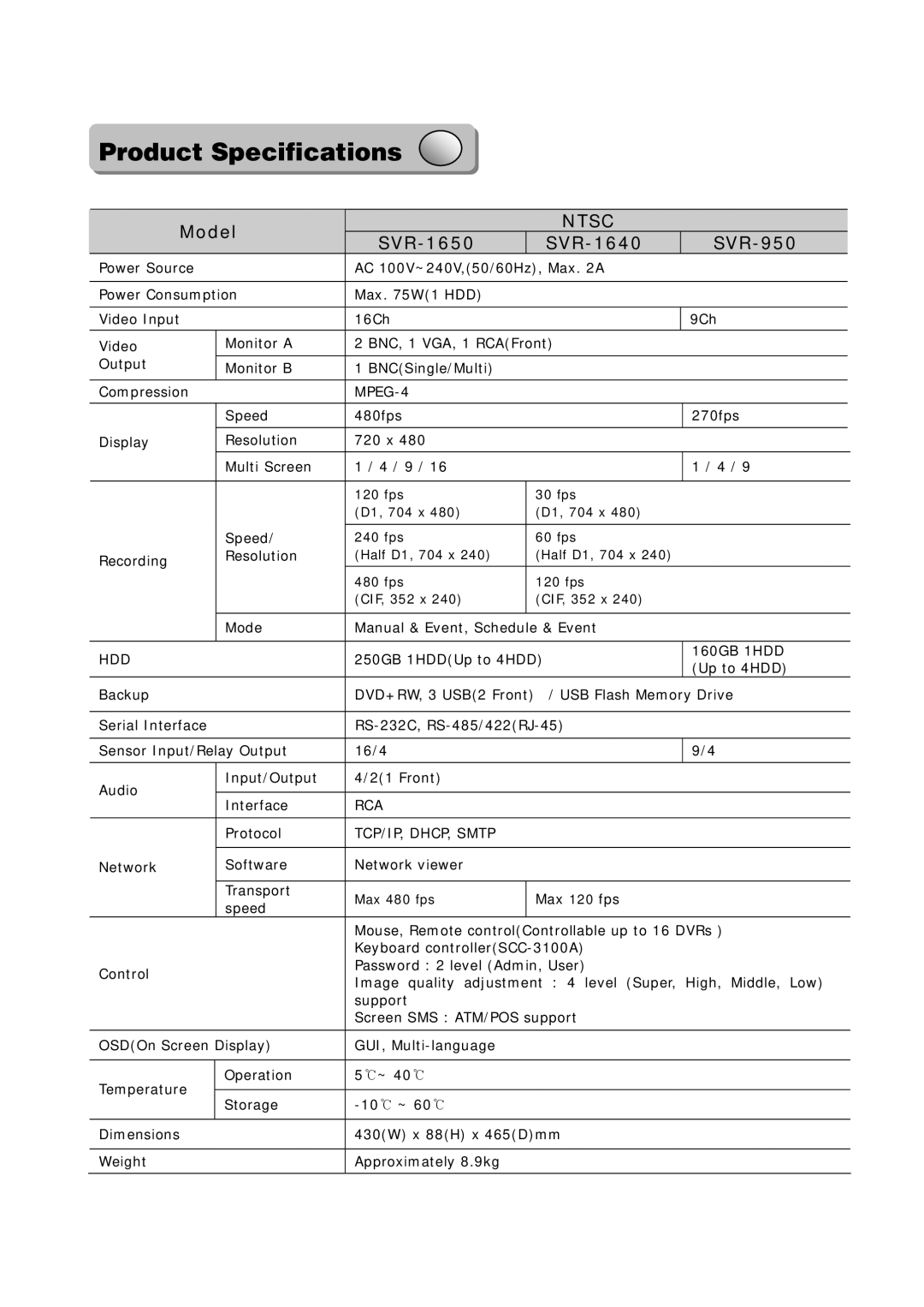 Samsung SVR-950, SVR-1640 user manual Product Specifications, Ntsc 