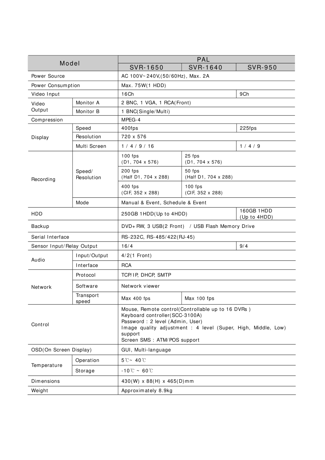 Samsung SVR-1640, SVR-950 user manual Pal 