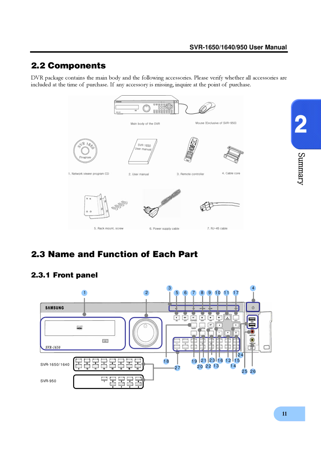 Samsung SVR-1640, SVR-950 user manual Components, Name and Function of Each Part, Front panel 