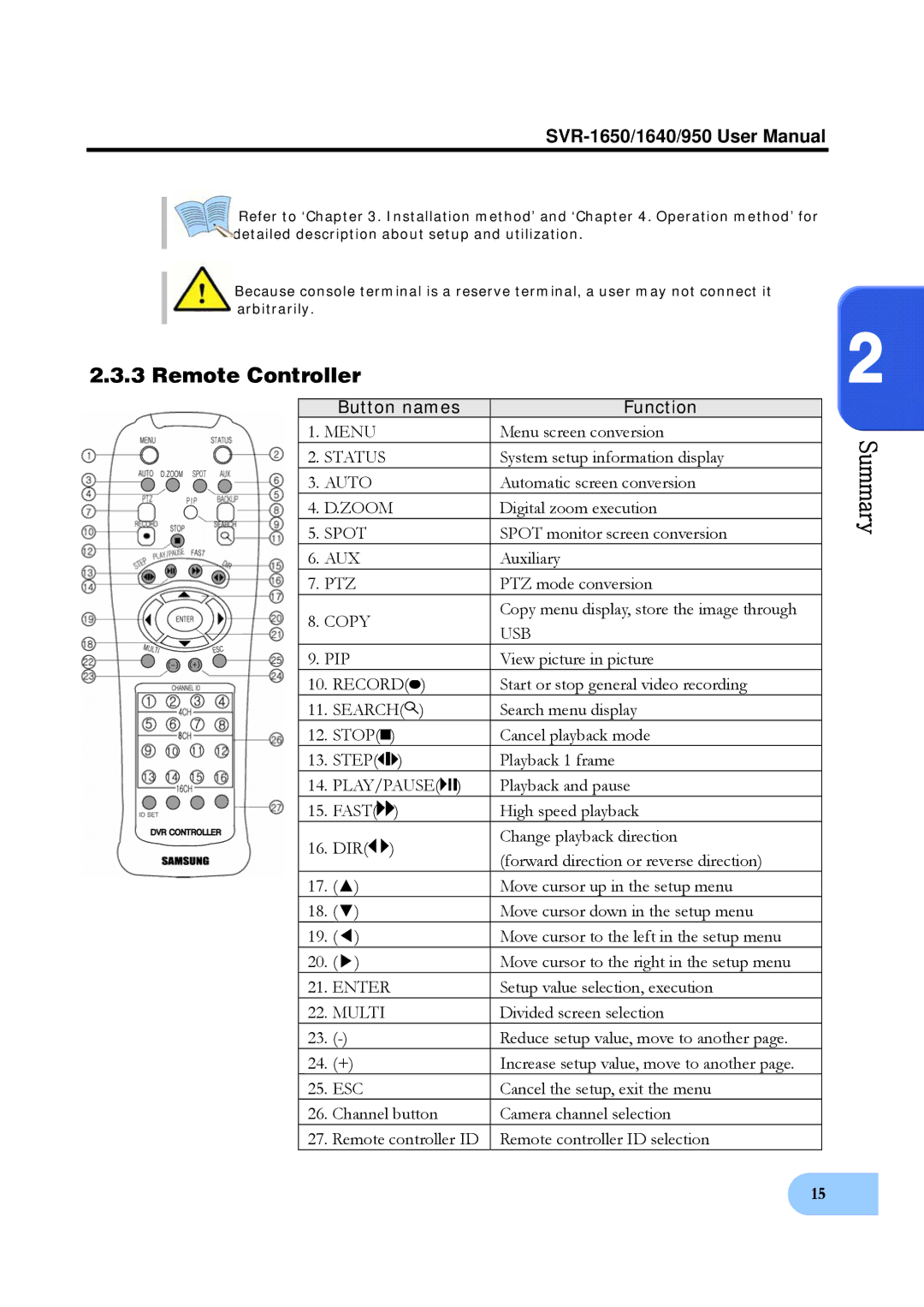 Samsung SVR-1640, SVR-950 user manual Remote Controller, Button names Function 